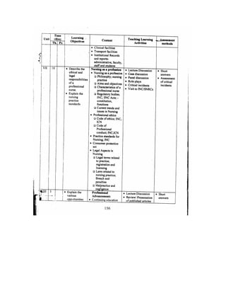 Bsc Nursing Syllabus.pdf