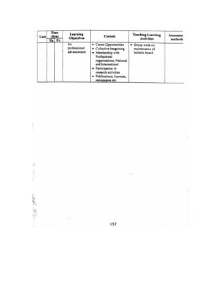 Bsc Nursing Syllabus.pdf