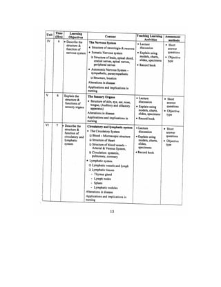 Bsc Nursing Syllabus.pdf