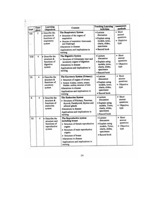 Bsc Nursing Syllabus.pdf