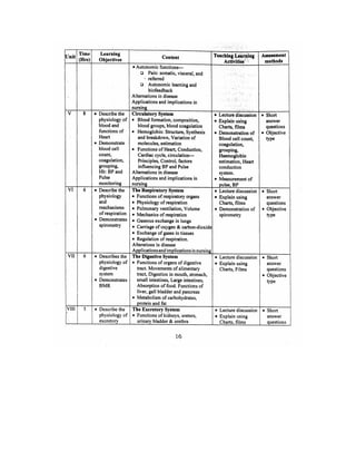 Bsc Nursing Syllabus.pdf
