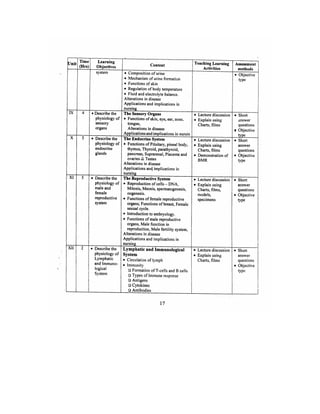 Bsc Nursing Syllabus.pdf