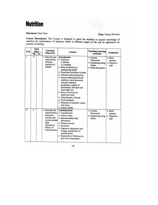 Bsc Nursing Syllabus.pdf