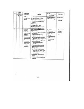Bsc Nursing Syllabus.pdf