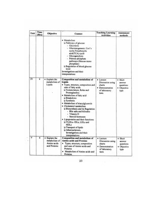 Bsc Nursing Syllabus.pdf