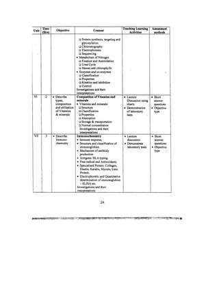 Bsc Nursing Syllabus.pdf