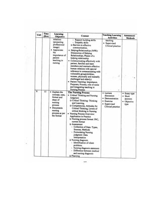 Bsc Nursing Syllabus.pdf
