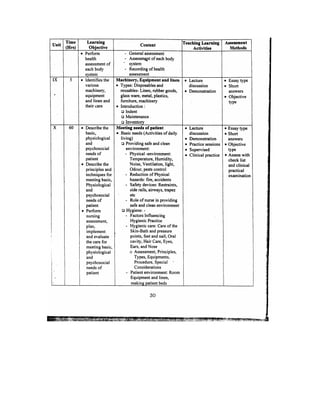 Bsc Nursing Syllabus.pdf