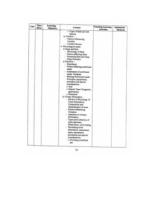 Bsc Nursing Syllabus.pdf