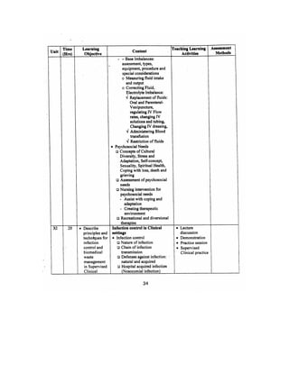 Bsc Nursing Syllabus.pdf