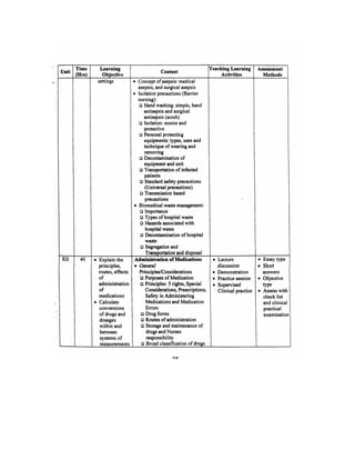 Bsc Nursing Syllabus.pdf