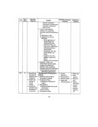 Bsc Nursing Syllabus.pdf
