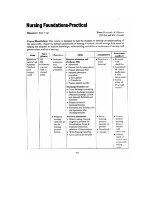 Bsc Nursing Syllabus.pdf