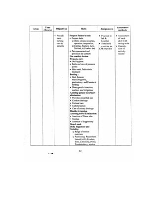 Bsc Nursing Syllabus.pdf