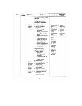 Bsc Nursing Syllabus.pdf