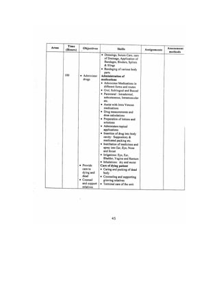 Bsc Nursing Syllabus.pdf