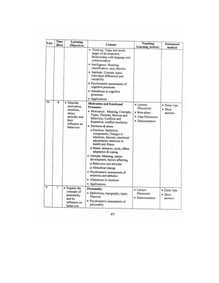 Bsc Nursing Syllabus.pdf