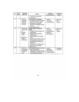 Bsc Nursing Syllabus.pdf