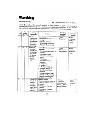 Bsc Nursing Syllabus.pdf