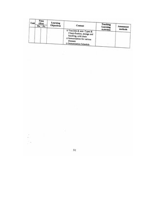 Bsc Nursing Syllabus.pdf