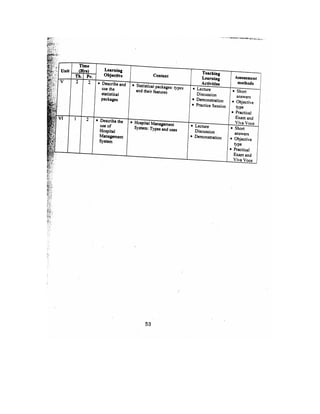 Bsc Nursing Syllabus.pdf