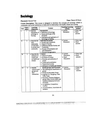 Bsc Nursing Syllabus.pdf