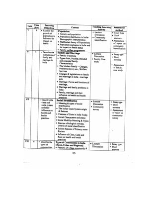 Bsc Nursing Syllabus.pdf
