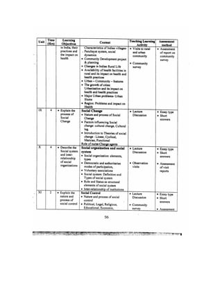 Bsc Nursing Syllabus.pdf