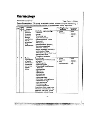 Bsc Nursing Syllabus.pdf