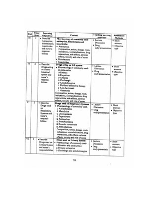Bsc Nursing Syllabus.pdf