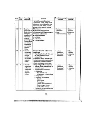 Bsc Nursing Syllabus.pdf