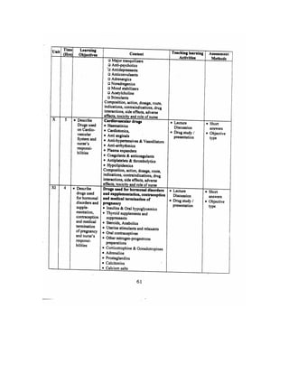 Bsc Nursing Syllabus.pdf