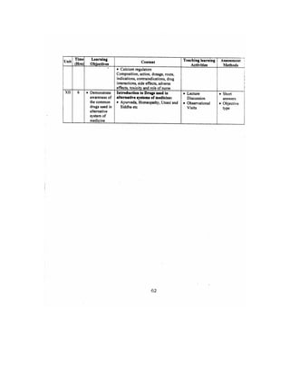 Bsc Nursing Syllabus.pdf