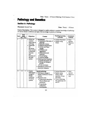 Bsc Nursing Syllabus.pdf