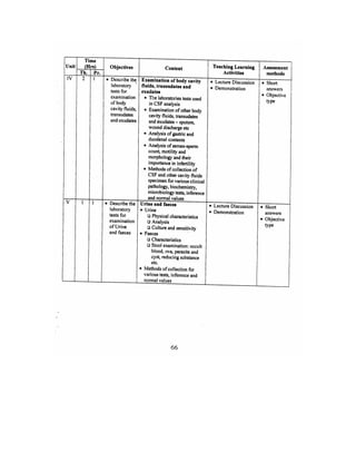 Bsc Nursing Syllabus.pdf