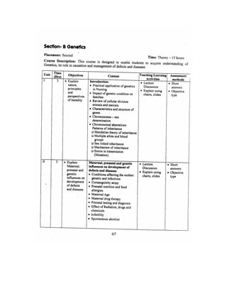 Bsc Nursing Syllabus.pdf