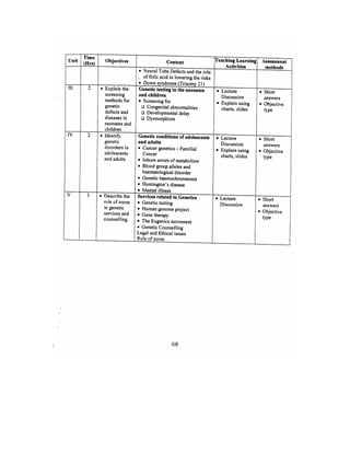 Bsc Nursing Syllabus.pdf