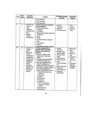 Bsc Nursing Syllabus.pdf