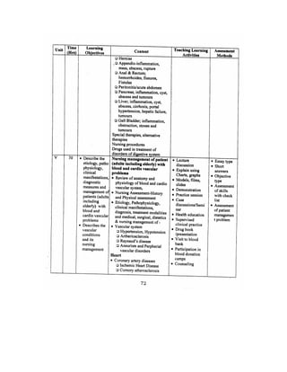 Bsc Nursing Syllabus.pdf