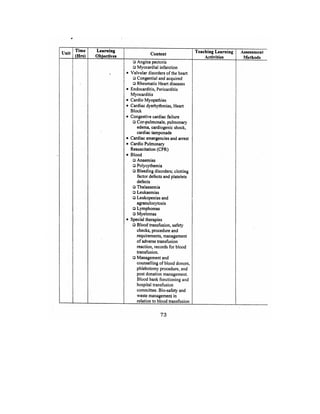 Bsc Nursing Syllabus.pdf
