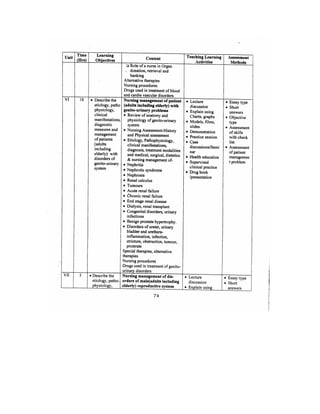 Bsc Nursing Syllabus.pdf
