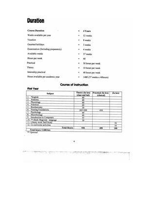 Bsc Nursing Syllabus.pdf