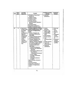 Bsc Nursing Syllabus.pdf