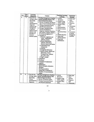 Bsc Nursing Syllabus.pdf
