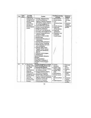 Bsc Nursing Syllabus.pdf