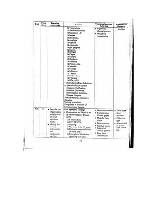 Bsc Nursing Syllabus.pdf
