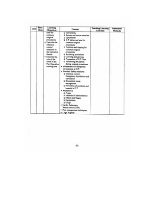 Bsc Nursing Syllabus.pdf