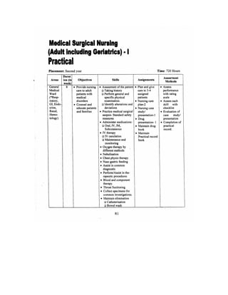 Bsc Nursing Syllabus.pdf