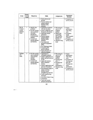 Bsc Nursing Syllabus.pdf