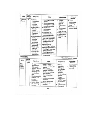 Bsc Nursing Syllabus.pdf